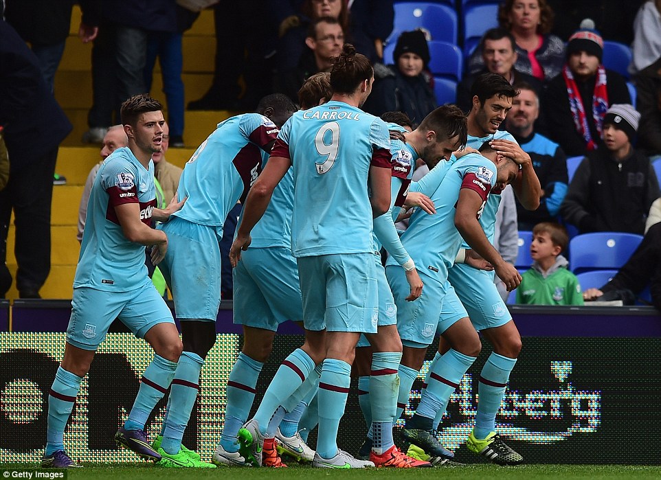 West Ham United players